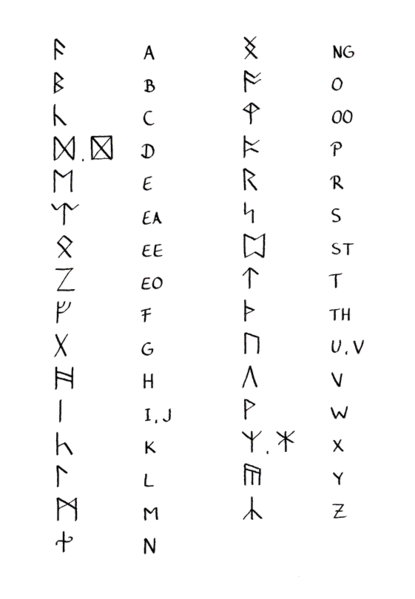 Datei:Hobbitrunen Reup.gif