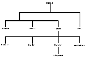 Stammbaum der Elben.PNG